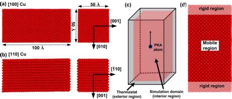 A B Atomic Snapshot Of Copper Single Crystals Of Dimension 10108 Å