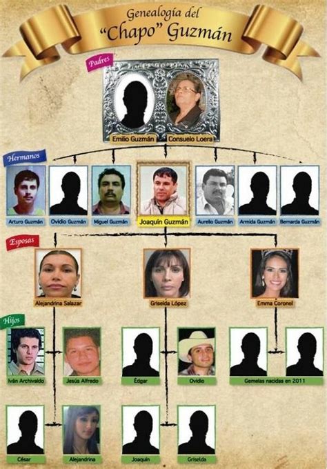 El Chapo Family Tree