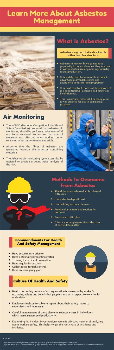 Asbestos Main Characteristics And Its Safety Measures For Employees