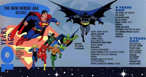 Seduced by the New...: Retro DC Universe TImeline