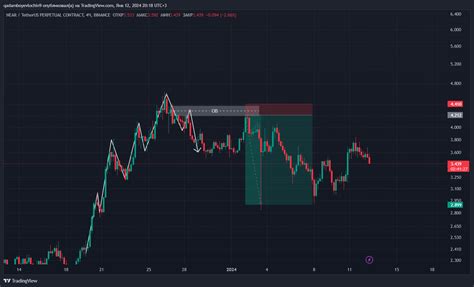 Binance Nearusdt P Chart Image By Qadamboyevlochin Tradingview