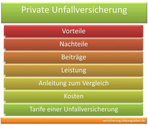 Private Unfallversicherung Vergleich Beiträge Kosten Vorteile