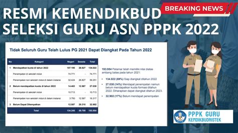 INFO RESMI KEMENDIKBUD MEKANISME SELEKSI GURU ASN PPPK TAHUN 2022