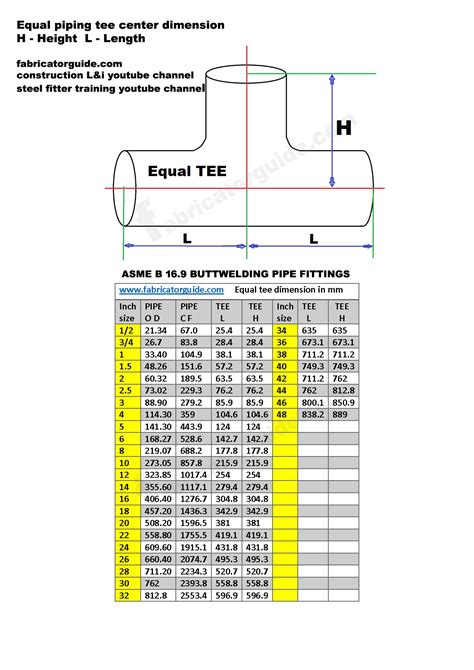 Pipe Fitting S Equal Tee And Unequal Tee Dimension Chart 1 1 2 To 48