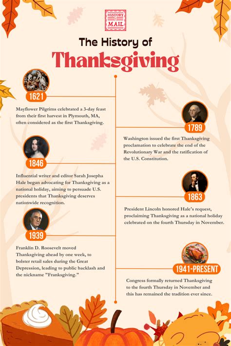 The History of Thanksgiving – History by Mail