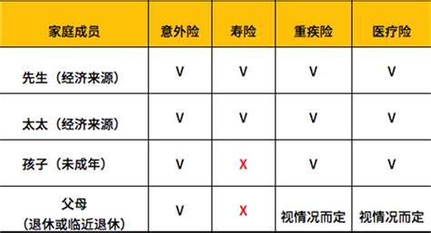 普通人第一份保险怎么买？哪里买更靠谱？ 新闻频道 和讯网