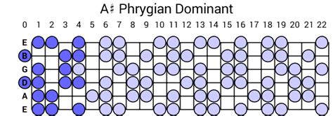 A Phrygian Dominant Scale