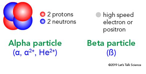 What Are The Different Types Of Radiation Lets Talk Science