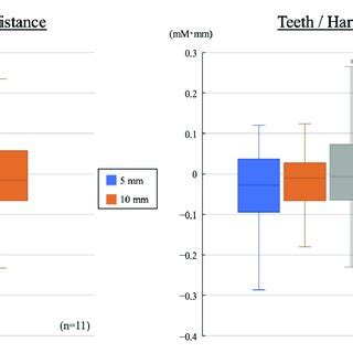 Signal Averaging Patterns Of The Cerebral Blood Flow In The Prefrontal