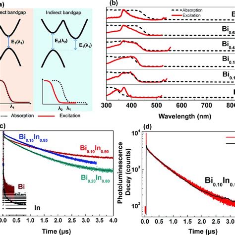 Ftir Spectra Of Halide Double Perovskites A B Cs Agbicl Cs