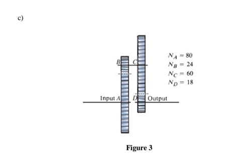 Solved For The Gear Trains Sketched In The Given Figures Chegg