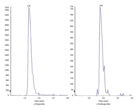 Representative Mrm Chromatograms A Blank Plasma B Blank Plasma