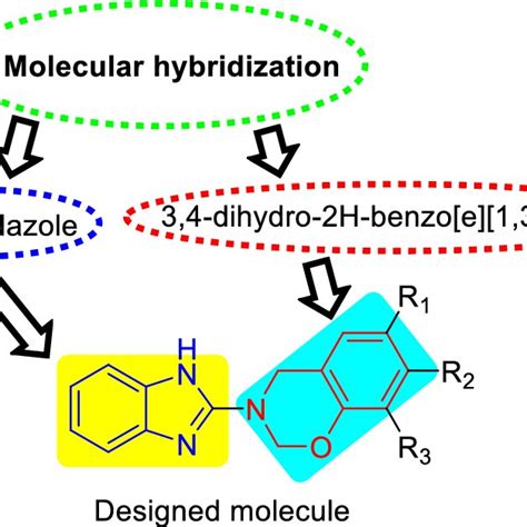 Hybridization Of Benzimidazole With 34 Dihydro 2h Benzo E 13 Oxazine Download Scientific