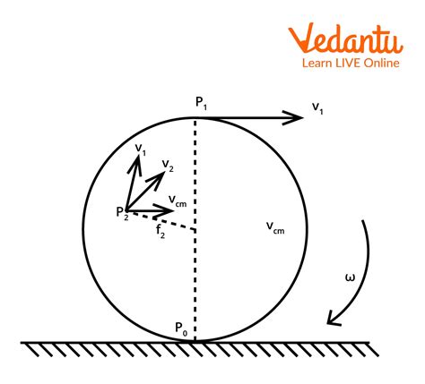 Pure Rolling On Inclined Plane Important Concepts And Tips For JEE