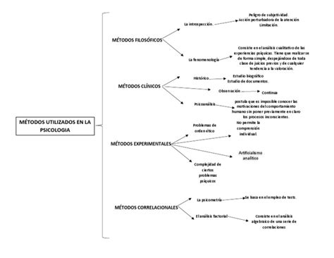 Cuadro Sinoptico Pdf Psicoanálisis Sicología