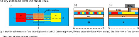 Figure From Low Breakdown Voltage Silicon Avalanche Photodetector