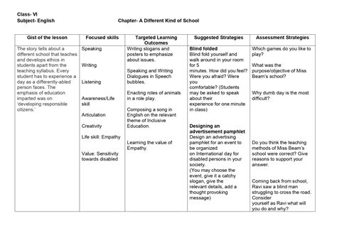 Lesson Plan For English Class 6 Chapter Wise Cbse Content