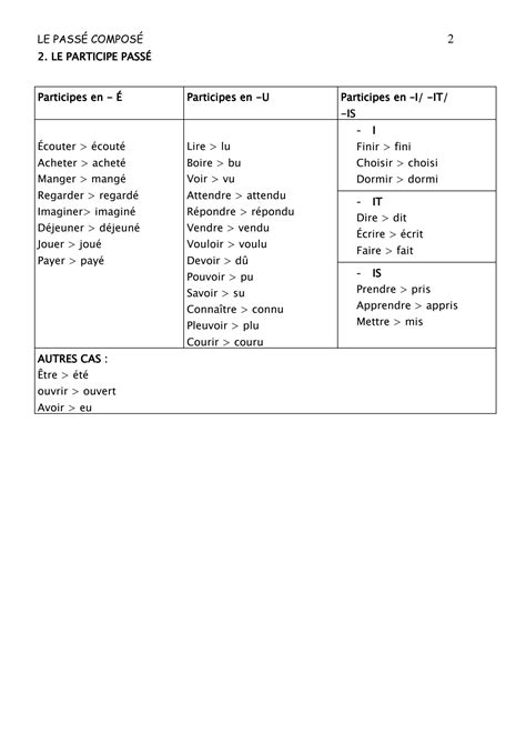 Solution Avez Vous Une Probl Me Du Pass Compos Exercices Voil Pdf Qui