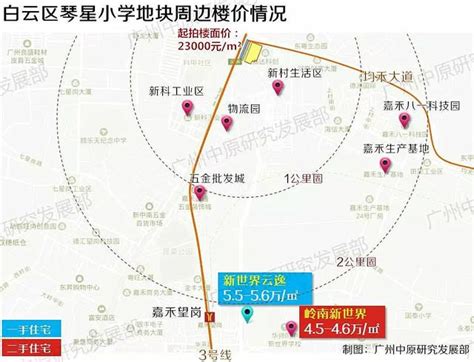 总起拍价36亿元 白云花都挂牌宅地详解