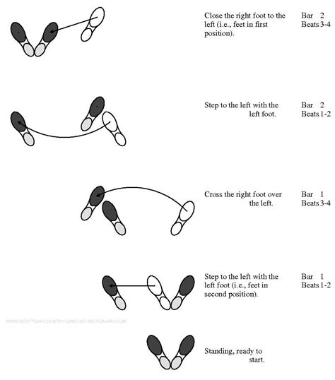 Two Step Dance Steps Diagram