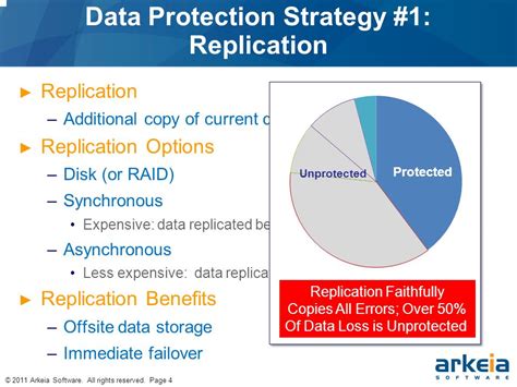 Protecting Vmware Data Off Site Tape Vs Cloud Options” Bill Evans