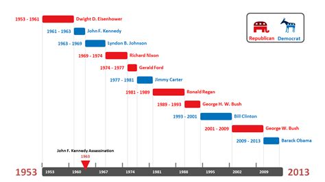 Out Of This World Office Timeline Plus Powerpoint Ms Project Template