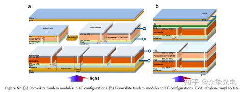 钙钛矿串联太阳能电池从基础到商业应用 知乎
