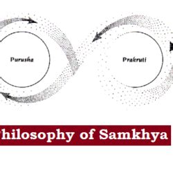 Philosophy of Samkhya (सांख्य दर्शन): Satkaryavada, nature of Prakriti ...