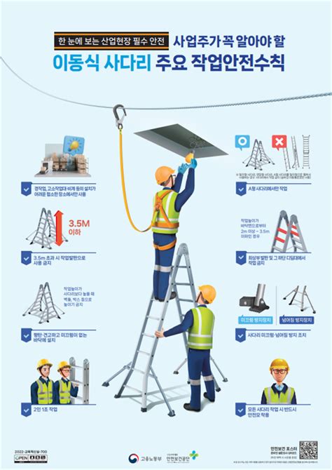 고용노동부 5년간 200명 중대재해 요인 ‘사다리 안전조치 확인