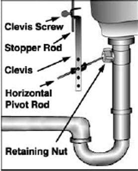 How To Successfully Remove A Drain Stopper