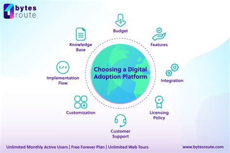 Digital Adoption Platforms What You Need To Know Product Onboarding Tool For Code Free Tours