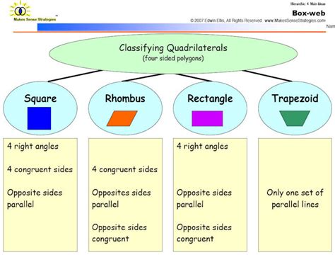 Hierarchy Of Shapes 5th Grade