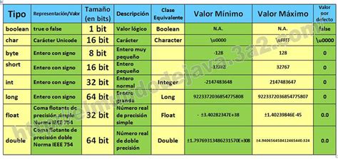 Fundamentos De Base De Datos Tipos De Datos Java