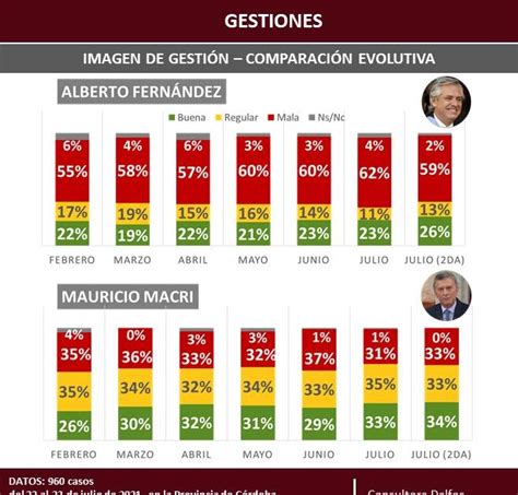 Clima De Opinión Todas Las Encuestas En Un Sitio Paso ¿qué Dicen Las Encuestas En Córdoba