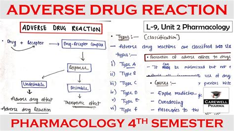 Adverse Drug Reaction Causes Types Prevention L 9 U 2 Pharmacology 4th Semester