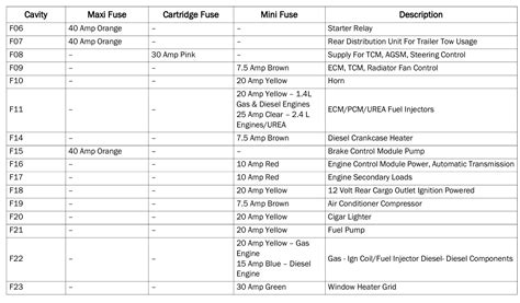 2020 Jeep Compass Fuse Box Diagram Startmycar