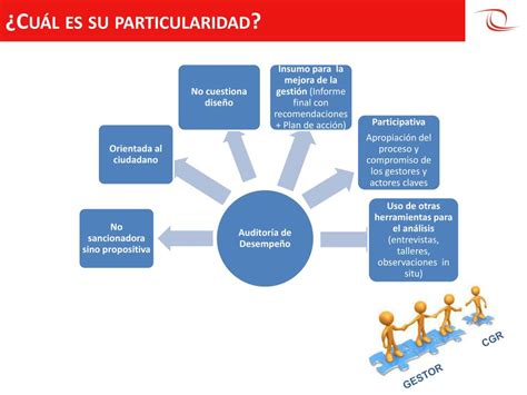 Ppt Taller Gesti N Por Resultados Y Su Impacto En Las Nuevas