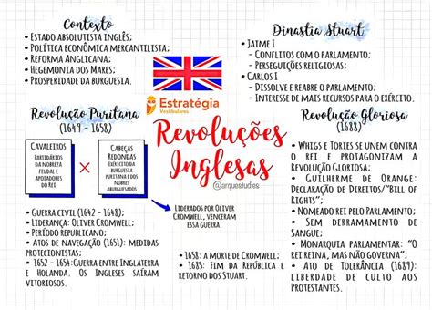 REVOLUÇÃO INGLESA Revolução inglesa Planejador de estudo Expressões