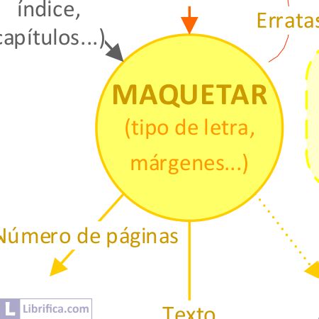 C Mo Maquetar Un Libro Tutorial De Librifica Librifica