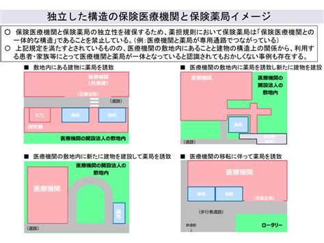 Icu保有等の高次病院では【医療安全対策加算1】取得義務化へ、敷地内薬局への院外処方では「処方箋料の大幅引き下げ」へ—中医協総会（1