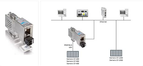 End Of Life Gpl Cs Ethernet Adapter For Communication With