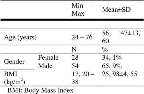 Table From Thrombin Activatable Fibrinolysis Inhibitor Tafi Tissue