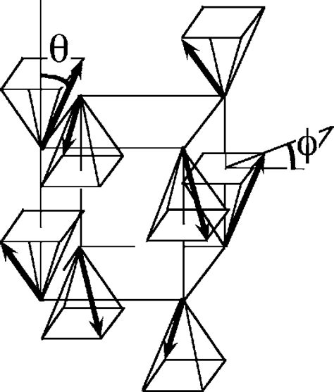 Figure 2 from Theoretical simulation of the anisotropic phases of ...