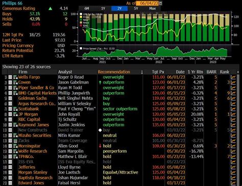 Phillips 66 Stock: Impressive Fundamentals Provide For Long-Term Value ...