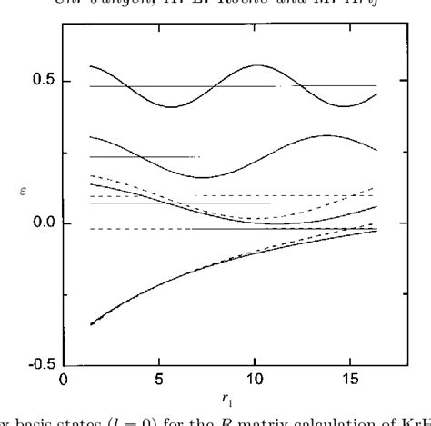 Figure 3 From The Rydberg Spectrum Of Arh And Krh Calculation By R