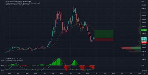 Btc Long Semanal Para Bitstamp Btcusd Por Aldomedroa Tradingview