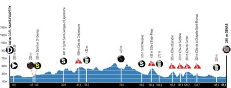 Etape Alpes Isere Tour Site Officiel