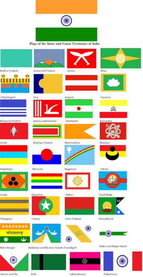 Imaginary indian flags : r/vexillology