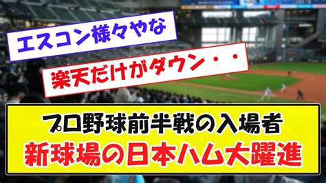 プロ野球前半戦の入場者、新球場の日本ハム大躍進 Youtube