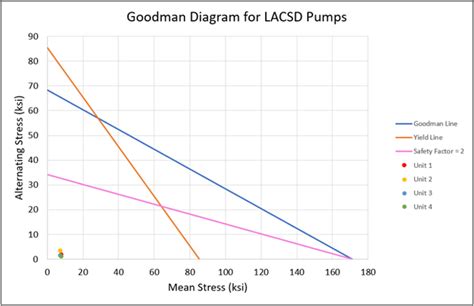 Using a Torque Strain Gauge to Solve a Shaft Failure Problem